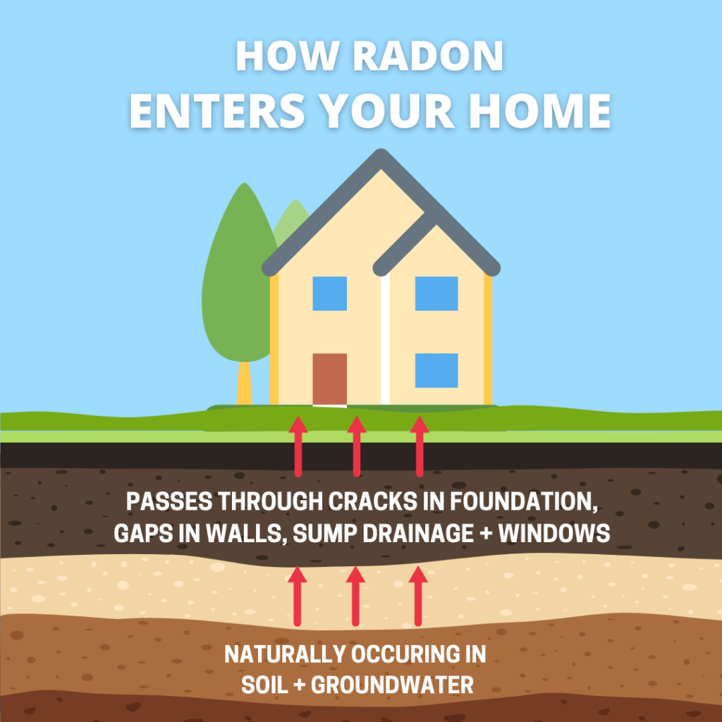 how radon gas enters your home