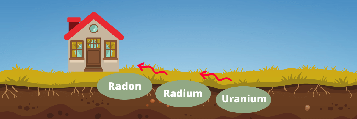 how-radon-enters-homes how radon enters your home