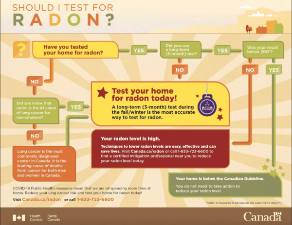 Radon Gas Map Ontario Radon Gas Guys